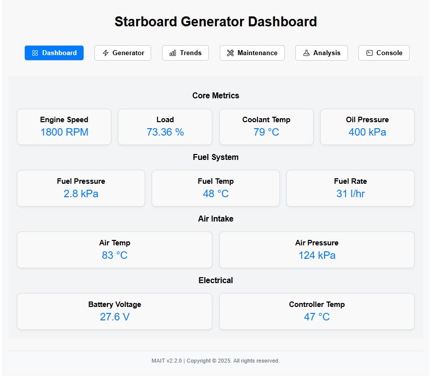 MAIT live dashboard overview